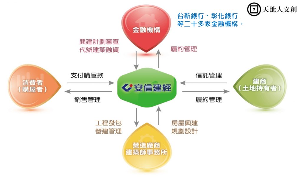 【專訪】安信建經總經理張峰榮：不景氣更要投資自己-打造全台最大建經公司3