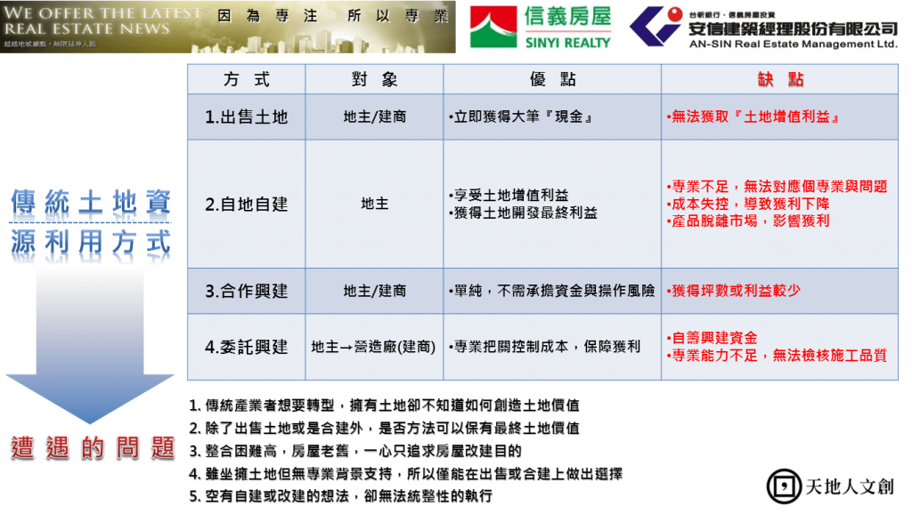 安信建經總經理張峰榮：一條龍式全案管理提高獲利20％