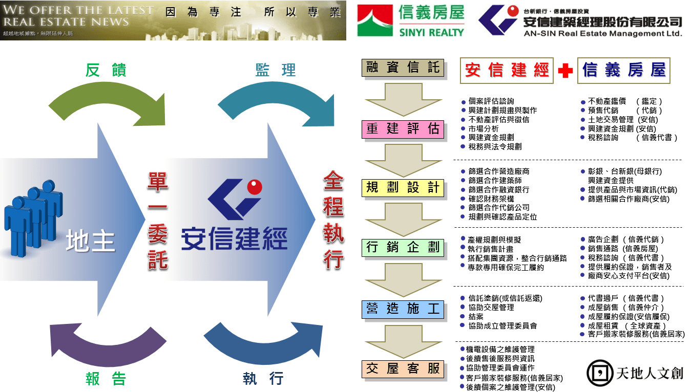 安信建經 總經理張峰榮：解析四大土地利用方案