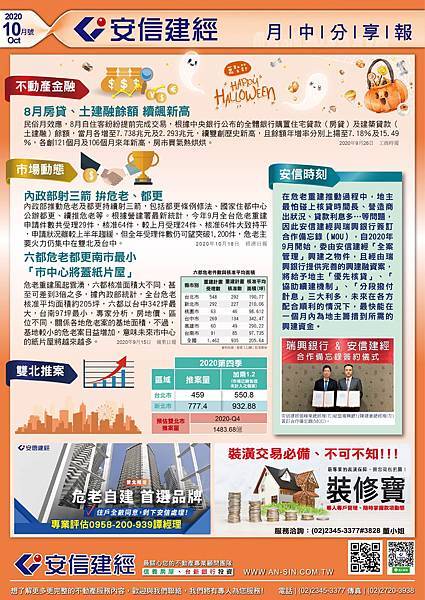 安信月中分享報